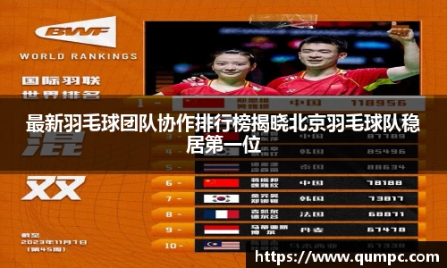 最新羽毛球团队协作排行榜揭晓北京羽毛球队稳居第一位